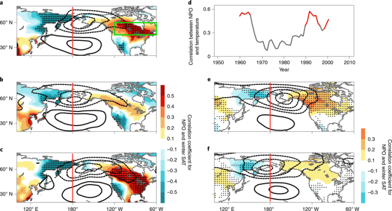 Increasing frequency of North American winter extremes caused by the ...