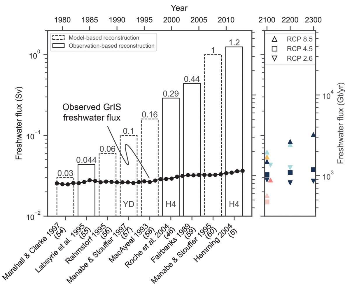 AMOC collapse is unlikely in the near future – Ocean to Climate