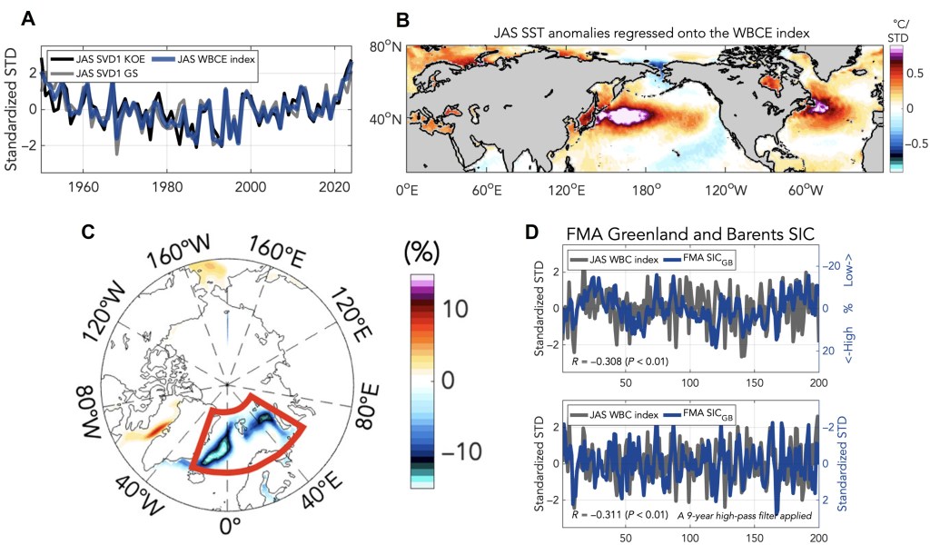 The Great Ocean Sync: How Melting Arctic Ice Links the World’s Most ...